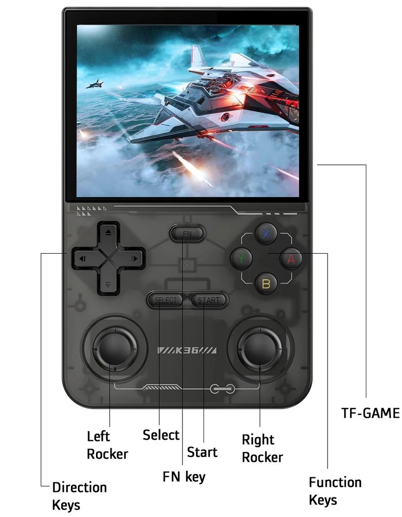 Why You'll Love the RetroVault K36